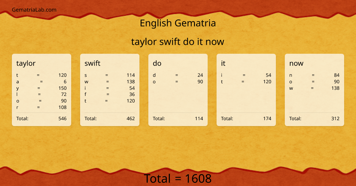 taylor swift do it now in english Gematria